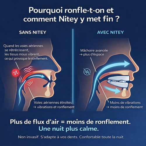 Velora | Embout contre le ronflement et l’apnée du sommeil